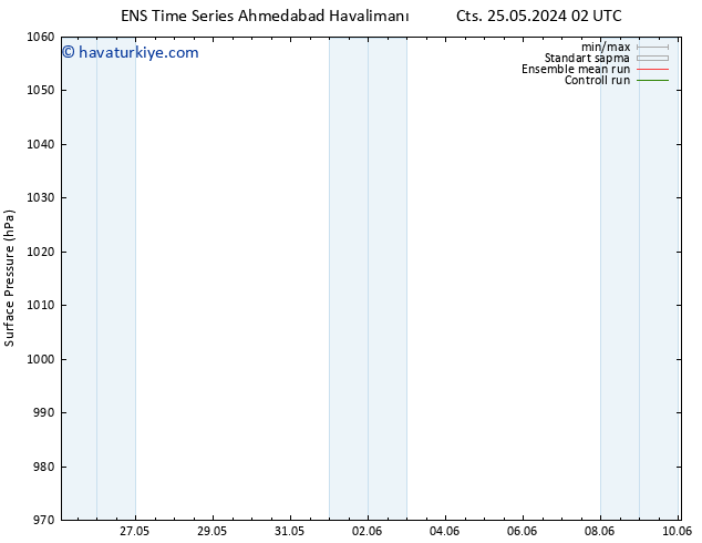 Yer basıncı GEFS TS Cts 25.05.2024 14 UTC