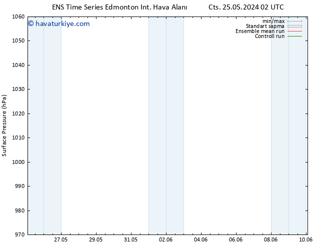 Yer basıncı GEFS TS Pzt 27.05.2024 14 UTC