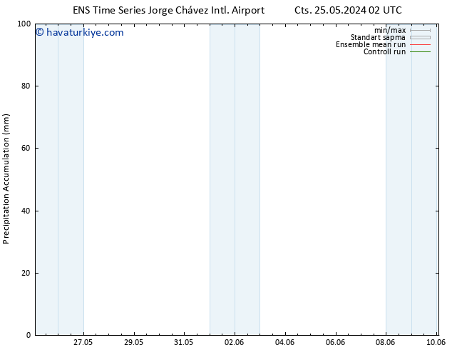 Toplam Yağış GEFS TS Cu 07.06.2024 14 UTC