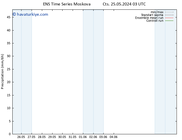 Yağış GEFS TS Per 30.05.2024 03 UTC