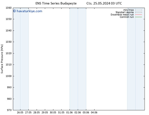 Yer basıncı GEFS TS Sa 28.05.2024 15 UTC