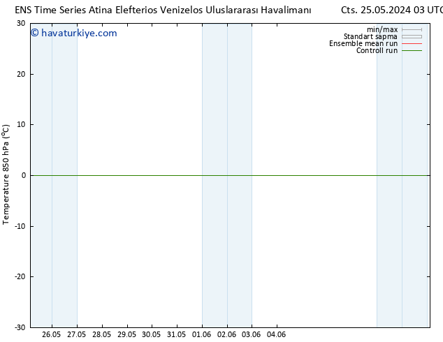 850 hPa Sıc. GEFS TS Paz 26.05.2024 21 UTC