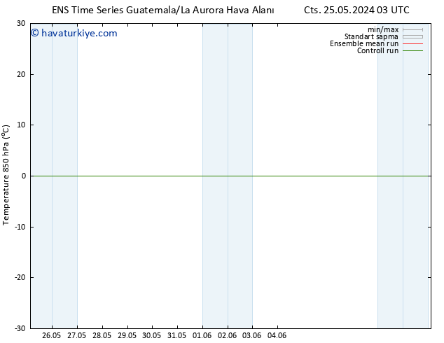 850 hPa Sıc. GEFS TS Paz 26.05.2024 03 UTC