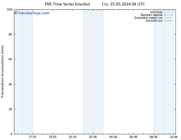 Toplam Yağış GEFS TS Pzt 10.06.2024 04 UTC