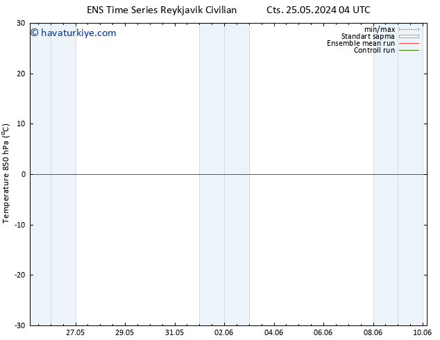 850 hPa Sıc. GEFS TS Sa 28.05.2024 04 UTC