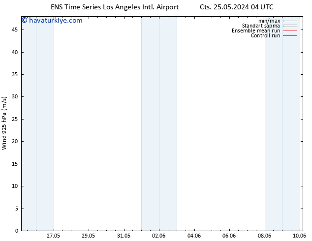 Rüzgar 925 hPa GEFS TS Per 30.05.2024 22 UTC