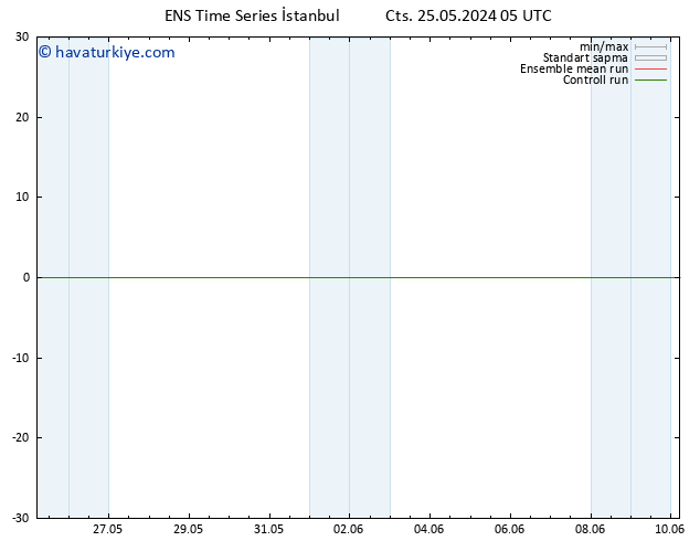 500 hPa Yüksekliği GEFS TS Çar 29.05.2024 23 UTC