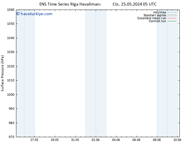 Yer basıncı GEFS TS Pzt 10.06.2024 05 UTC