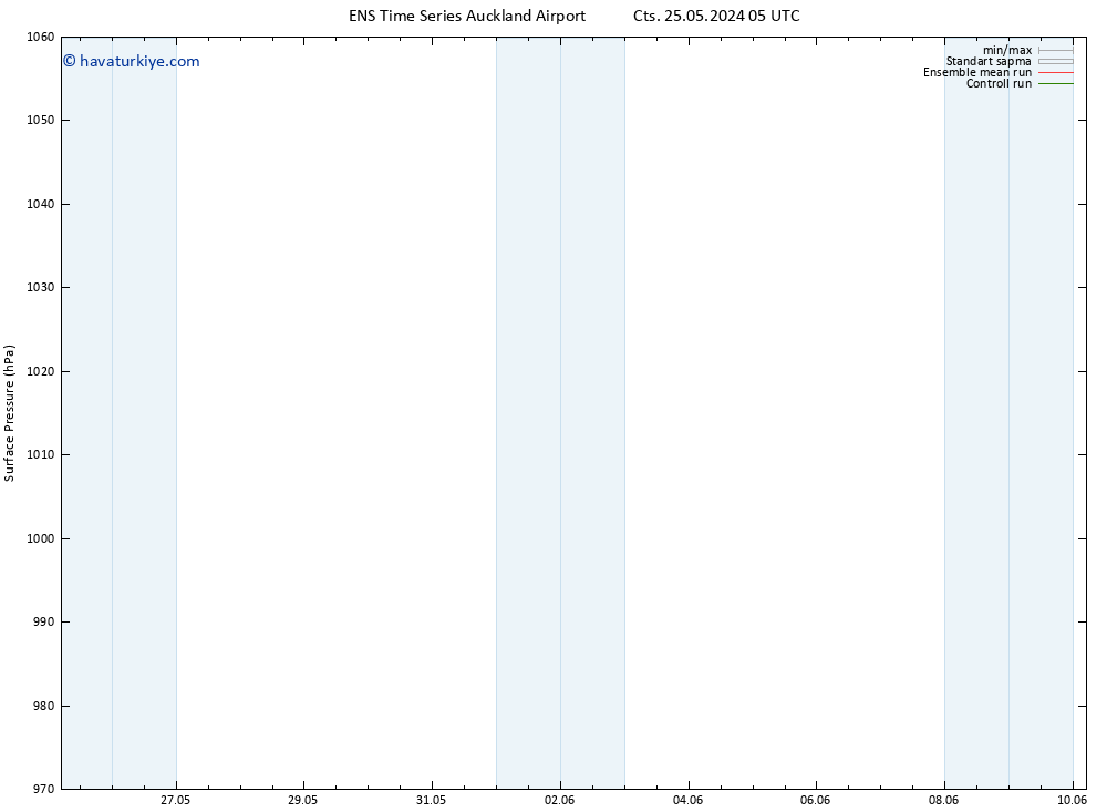 Yer basıncı GEFS TS Çar 29.05.2024 11 UTC