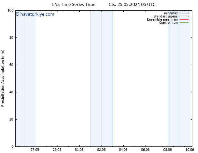 Toplam Yağış GEFS TS Paz 26.05.2024 05 UTC