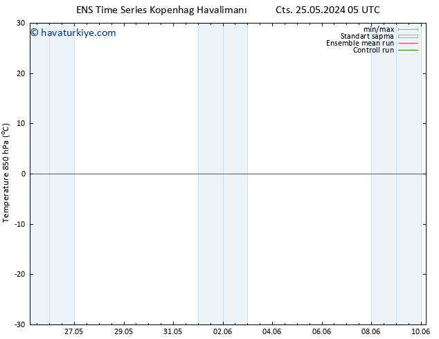 850 hPa Sıc. GEFS TS Cu 31.05.2024 11 UTC