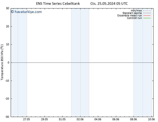 850 hPa Sıc. GEFS TS Cts 25.05.2024 11 UTC