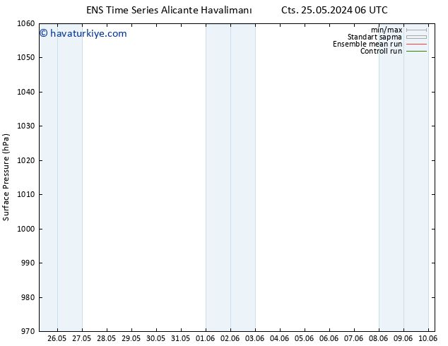 Yer basıncı GEFS TS Pzt 10.06.2024 06 UTC