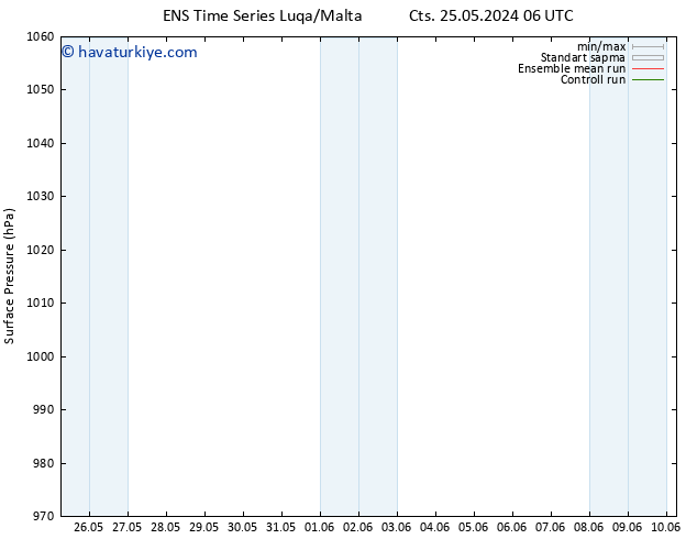 Yer basıncı GEFS TS Sa 28.05.2024 18 UTC