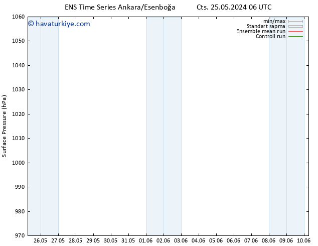 Yer basıncı GEFS TS Cts 01.06.2024 06 UTC