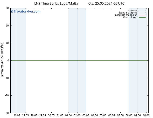 850 hPa Sıc. GEFS TS Cts 25.05.2024 12 UTC