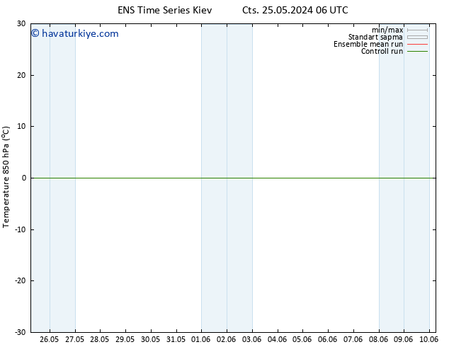 850 hPa Sıc. GEFS TS Pzt 27.05.2024 00 UTC