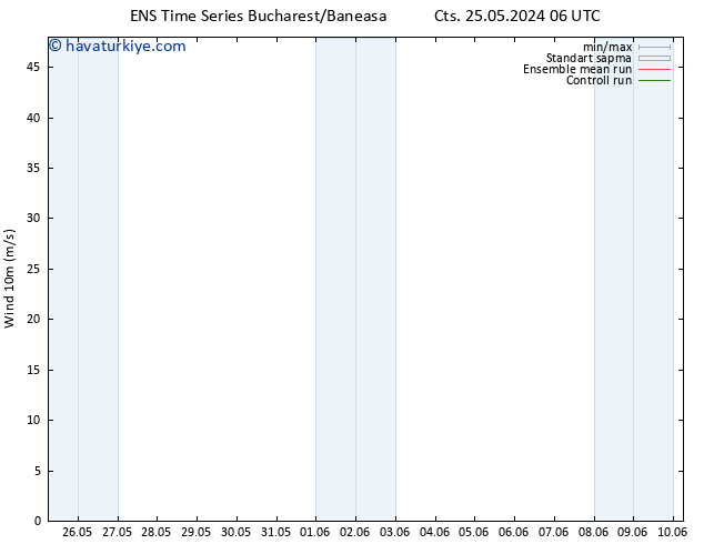 Rüzgar 10 m GEFS TS Paz 26.05.2024 12 UTC