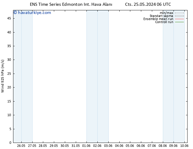 Rüzgar 925 hPa GEFS TS Çar 05.06.2024 18 UTC