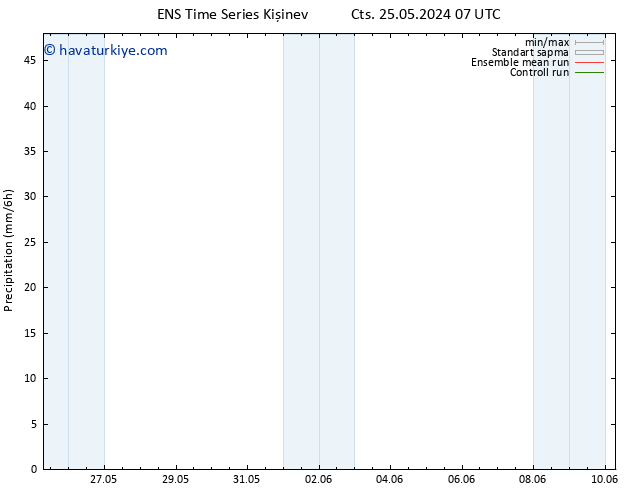 Yağış GEFS TS Sa 28.05.2024 07 UTC