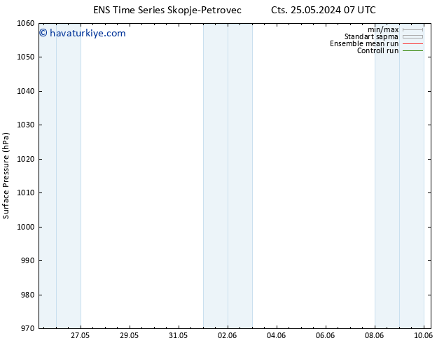 Yer basıncı GEFS TS Sa 04.06.2024 07 UTC