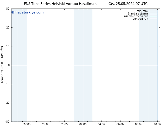 850 hPa Sıc. GEFS TS Paz 26.05.2024 07 UTC