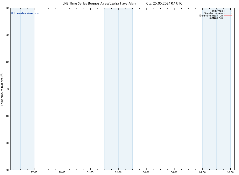 850 hPa Sıc. GEFS TS Pzt 03.06.2024 07 UTC