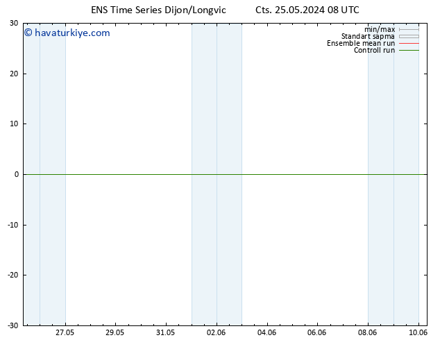 500 hPa Yüksekliği GEFS TS Cts 25.05.2024 14 UTC