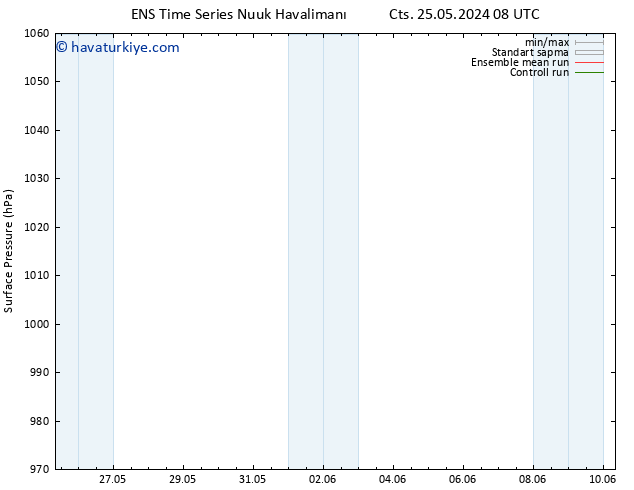 Yer basıncı GEFS TS Sa 28.05.2024 20 UTC