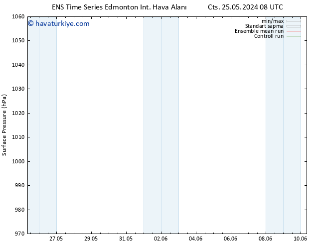 Yer basıncı GEFS TS Sa 28.05.2024 08 UTC