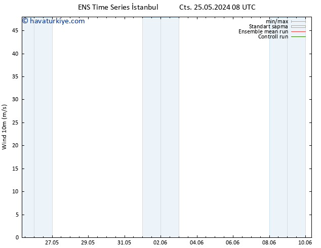 Rüzgar 10 m GEFS TS Pzt 10.06.2024 08 UTC