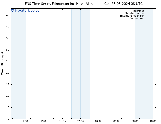 Rüzgar 10 m GEFS TS Paz 02.06.2024 20 UTC