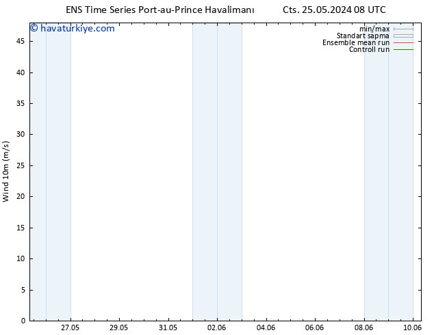 Rüzgar 10 m GEFS TS Pzt 27.05.2024 20 UTC