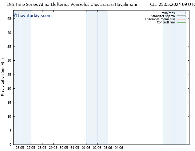 Yağış GEFS TS Çar 05.06.2024 21 UTC