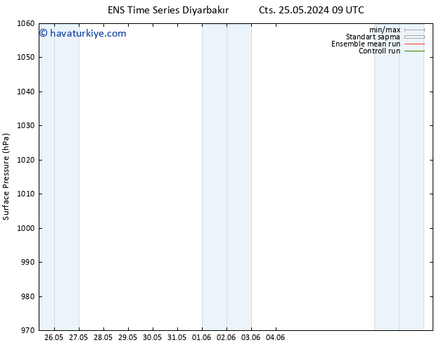 Yer basıncı GEFS TS Pzt 27.05.2024 21 UTC