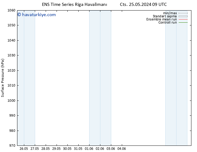 Yer basıncı GEFS TS Paz 02.06.2024 03 UTC