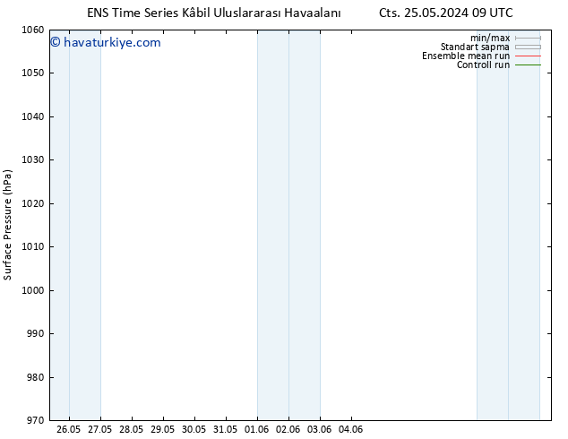 Yer basıncı GEFS TS Paz 26.05.2024 15 UTC