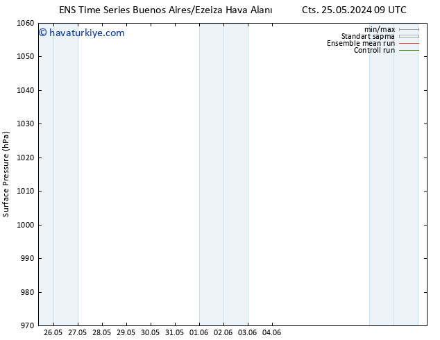 Yer basıncı GEFS TS Cts 01.06.2024 03 UTC