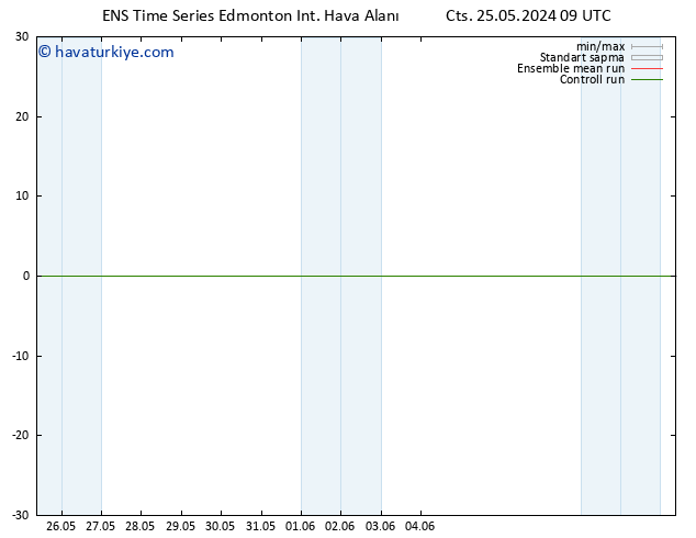 Yer basıncı GEFS TS Pzt 27.05.2024 21 UTC