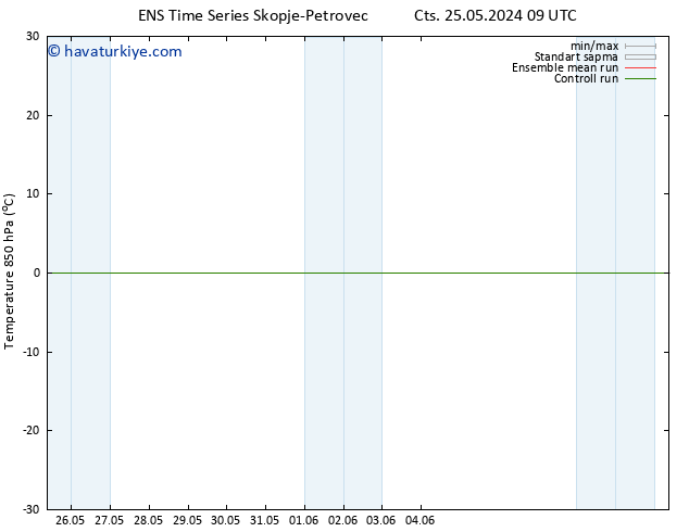 850 hPa Sıc. GEFS TS Sa 28.05.2024 09 UTC