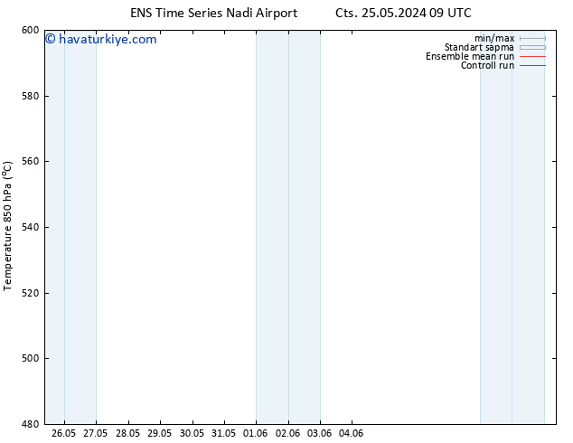 500 hPa Yüksekliği GEFS TS Per 30.05.2024 09 UTC