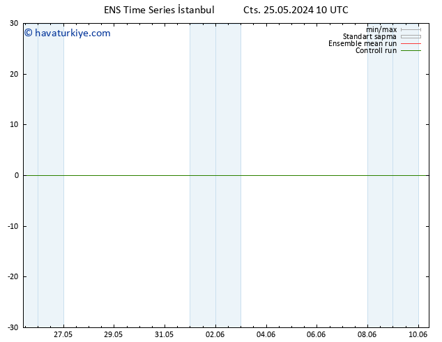 500 hPa Yüksekliği GEFS TS Cts 01.06.2024 22 UTC