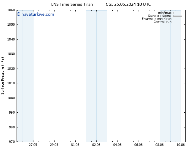 Yer basıncı GEFS TS Çar 29.05.2024 16 UTC