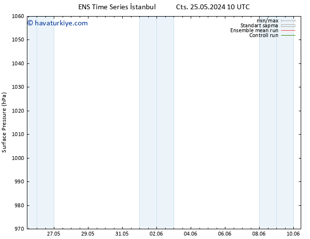 Yer basıncı GEFS TS Pzt 27.05.2024 04 UTC