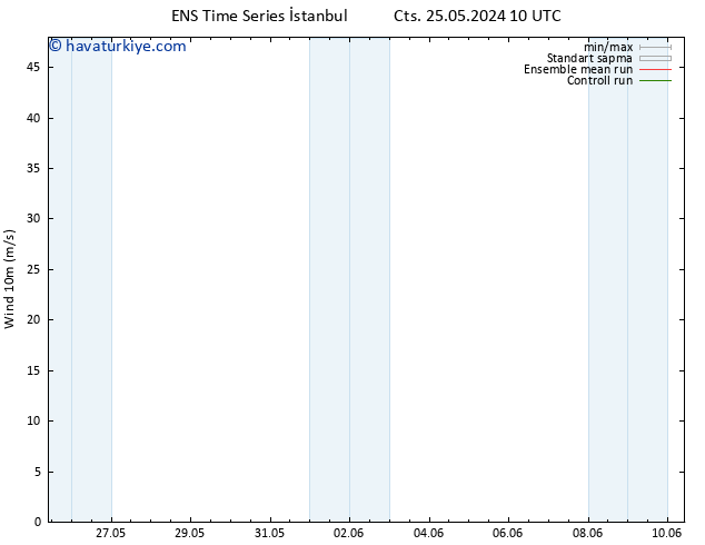 Rüzgar 10 m GEFS TS Çar 29.05.2024 16 UTC