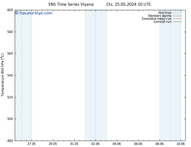 500 hPa Yüksekliği GEFS TS Çar 29.05.2024 22 UTC