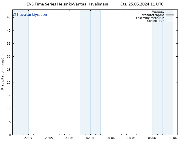 Yağış GEFS TS Per 30.05.2024 11 UTC