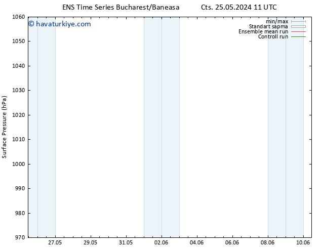 Yer basıncı GEFS TS Sa 28.05.2024 05 UTC