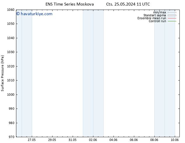 Yer basıncı GEFS TS Paz 26.05.2024 23 UTC