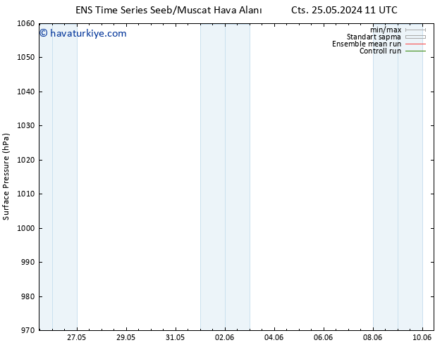 Yer basıncı GEFS TS Pzt 27.05.2024 05 UTC